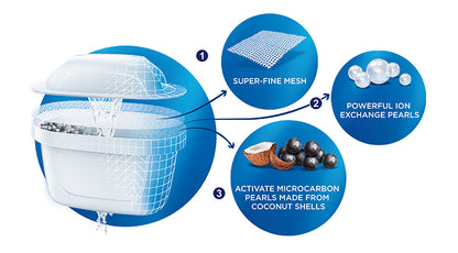 BRITA Marella Water Filter Jug